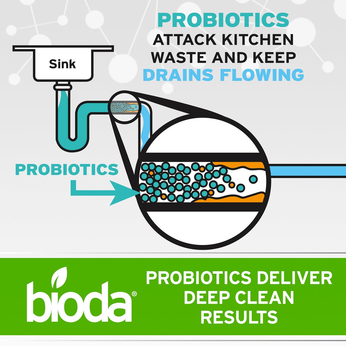 Bioda Multi-Purpose Probiotic Enzyme Cleaner and Deodorizer | Professional Strength | Trash Can Deodorizer, Pet Stains and Odors, Drains, Floors, Bathrooms, Toilets | Made in USA | 1 Gallon