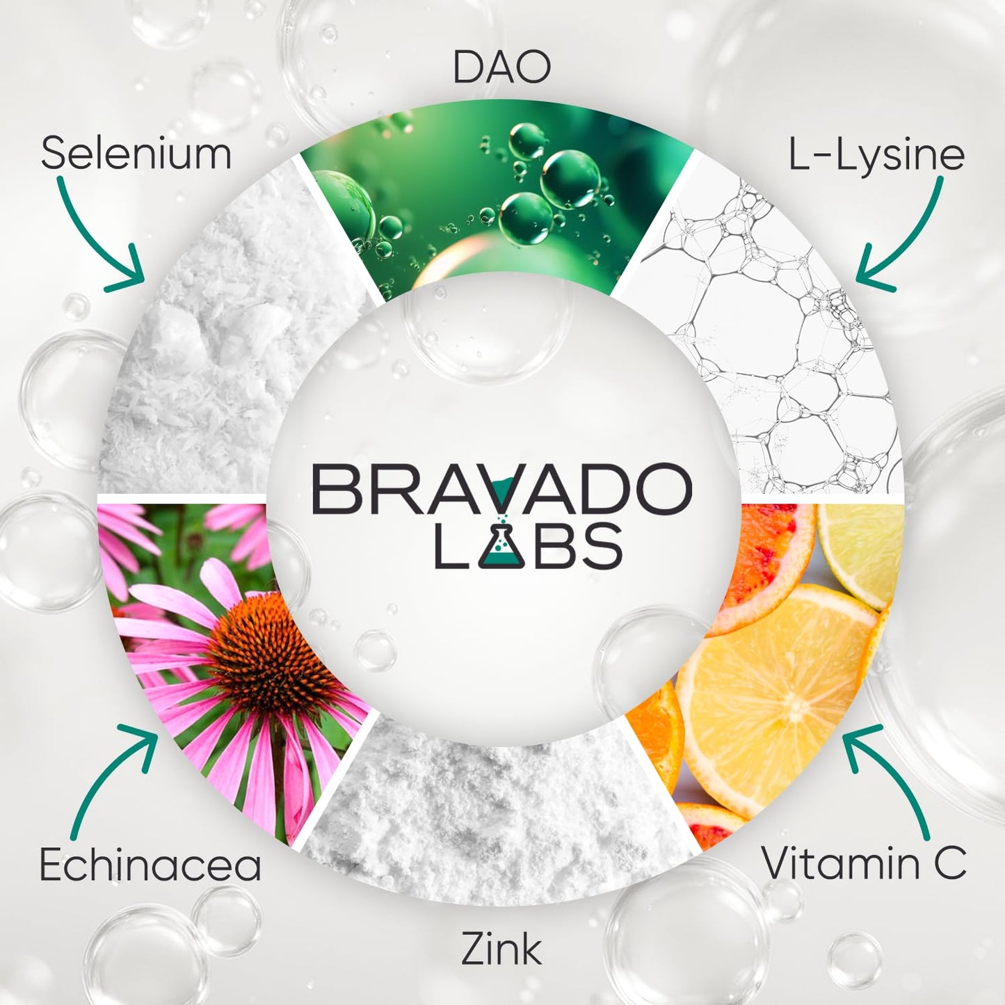 Bravado Labs DAO Supplements Histamine Blocker – Extra Potent 30,000 HDU DAO Enzyme Formula for Histamine Digest & Immune Support – for Food-Related Histamine Intolerance - Daily Use - 120 caps.