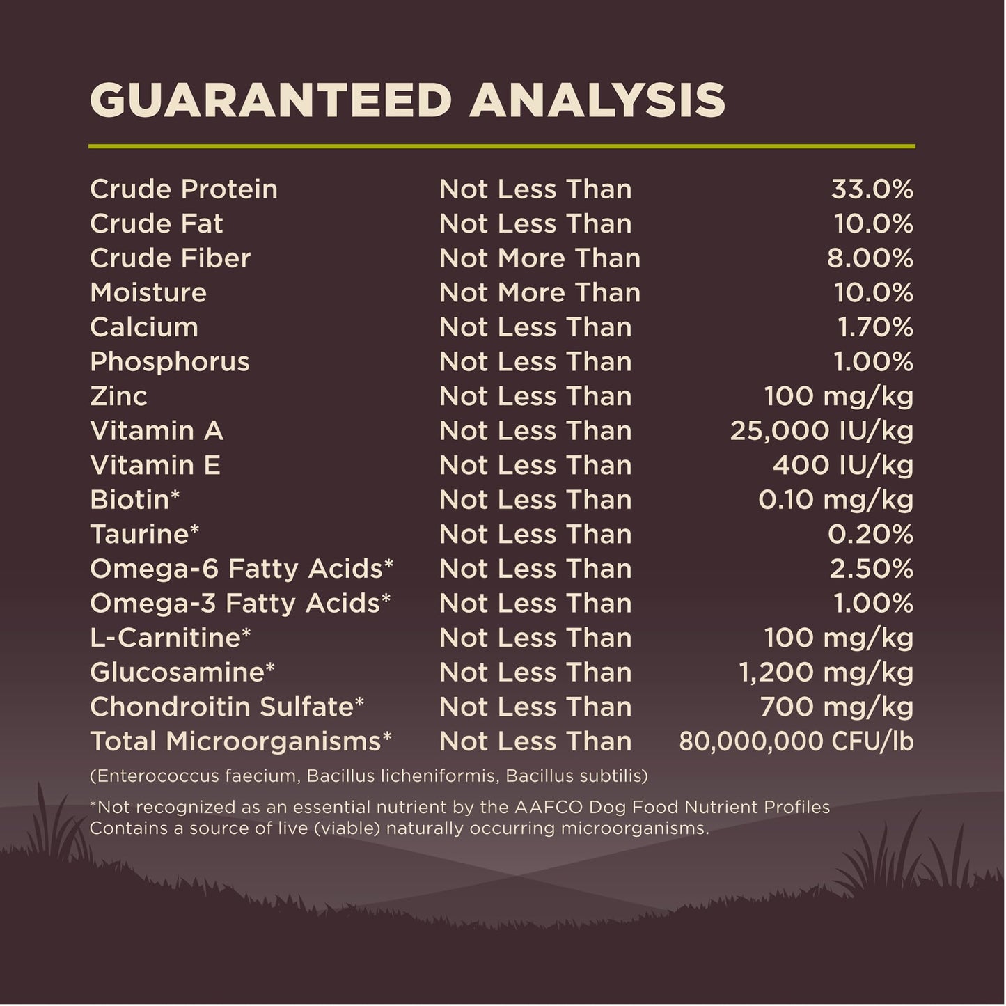 Wellness CORE Grain-Free High-Protein Dry Dog Food, Natural Ingredients, Made in USA with Real Meat, All Breeds, For Adult Dogs (Reduced Fat, 26-Pound Bag)