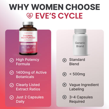 Eve's Cycle Vaginal Moisture + Tightening Supplement - Kacip Fatimah, Slippery Elm for Women, Manjakani for Vaginal Dryness - 60 Vegan Capsules - Made in USA