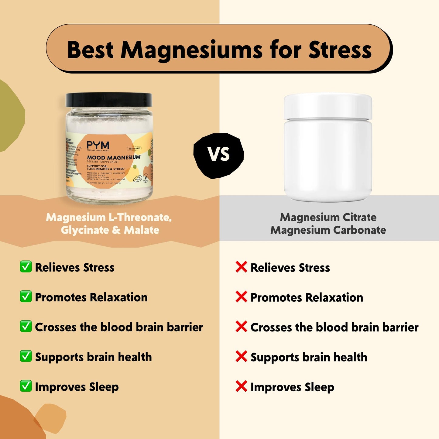 PYM Mood Magnesium Powder (30-Servings) Magnesium Glycinate, L-Threonate & Malate Powder | Aid & Mood Support Supplement for Stress