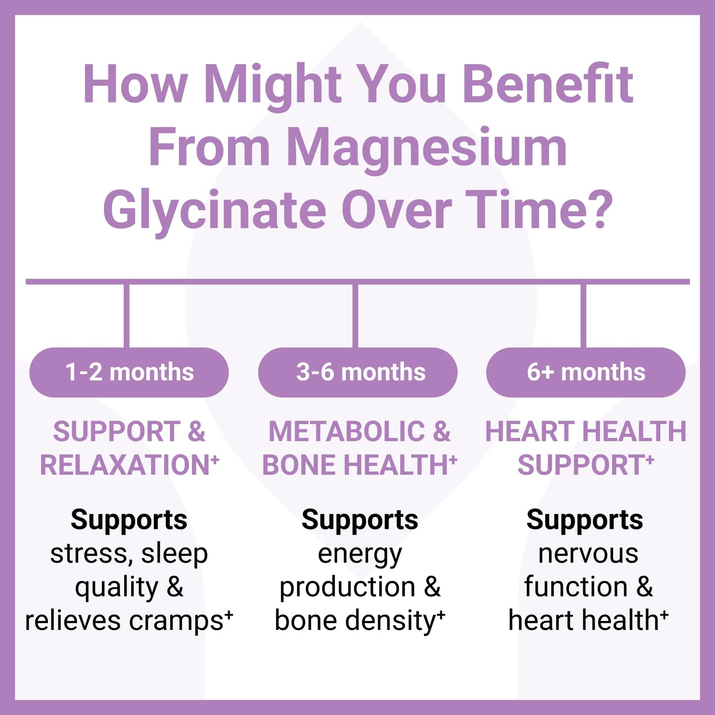 Luma Nutrition Magnesium Glycinate 1000mg - Support Stress, Sleep, Nerve & Muscle Health - 500mg Pure Magnesium Supplement Capsules - Chelated for High Absorption - 60 Veggie Capsules