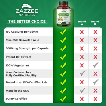 Zazzee Extra Strength Boswellia Serrata 10:1 Extract, 5000 mg Strength, 65% Boswellic Acid, 180 Vegan Capsules, 6 Month Supply, Standardized 10X High Potency, 100% Vegetarian, All-Natural, Non-GMO