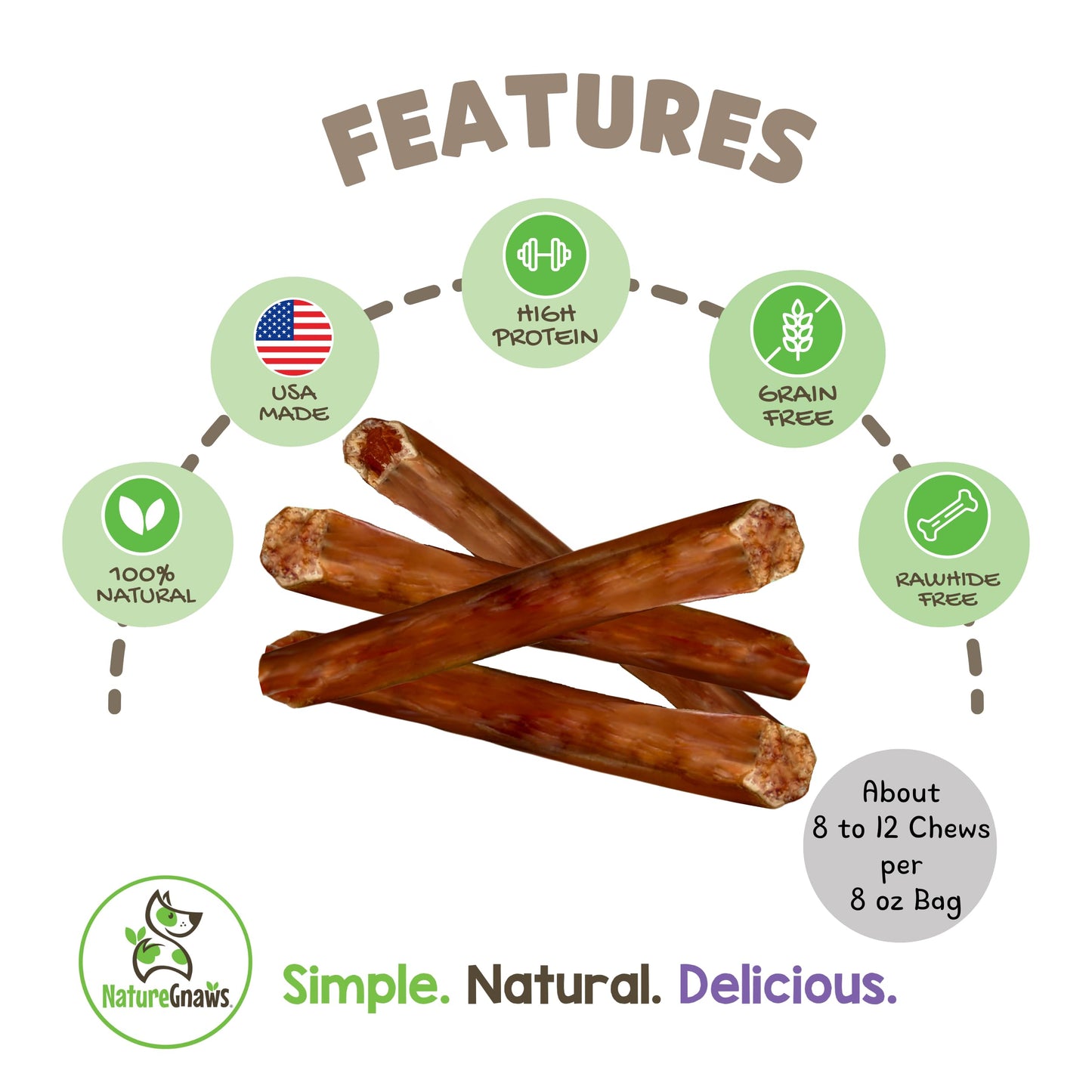 Nature Gnaws USA Steer Sticks for Dogs - Mixed Thickness - Long Lasting for Aggressive Chewers and Large Dogs - Natural Beef Bully Dog Chew Bones