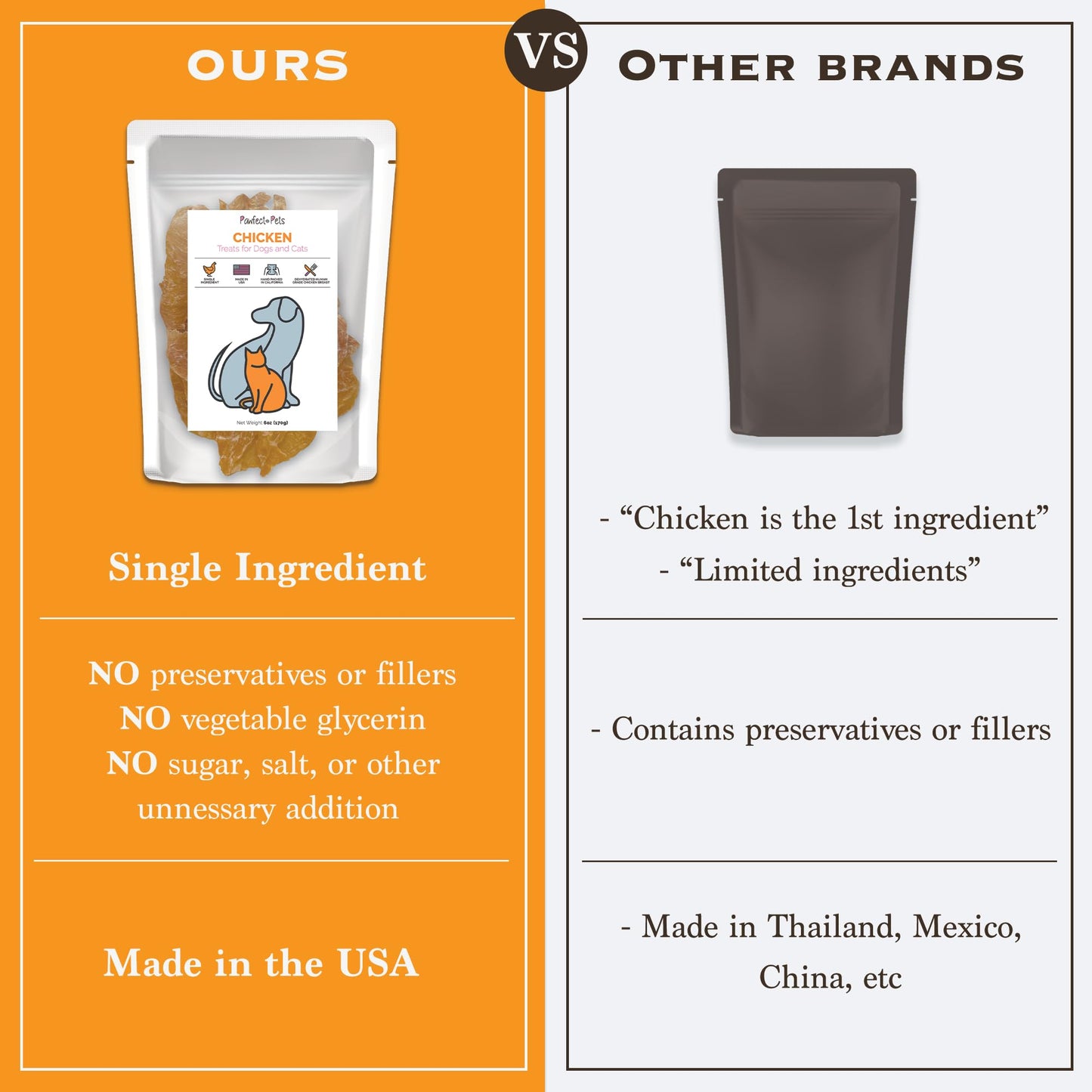 Pawfect Pets Single Ingredient Dehydrated Chicken Breast Treats for Dogs and Cats, 6oz Bag. USA Made