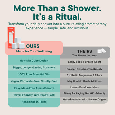 Latika Energy Boost Shower Steamer - Aromatherapy Tablets with Lemongrass & Spearmint Essential Oils for Stress & Anxiety Relief, Uplifting Energy - Long-Lasting Scent Steamers for Women and Men