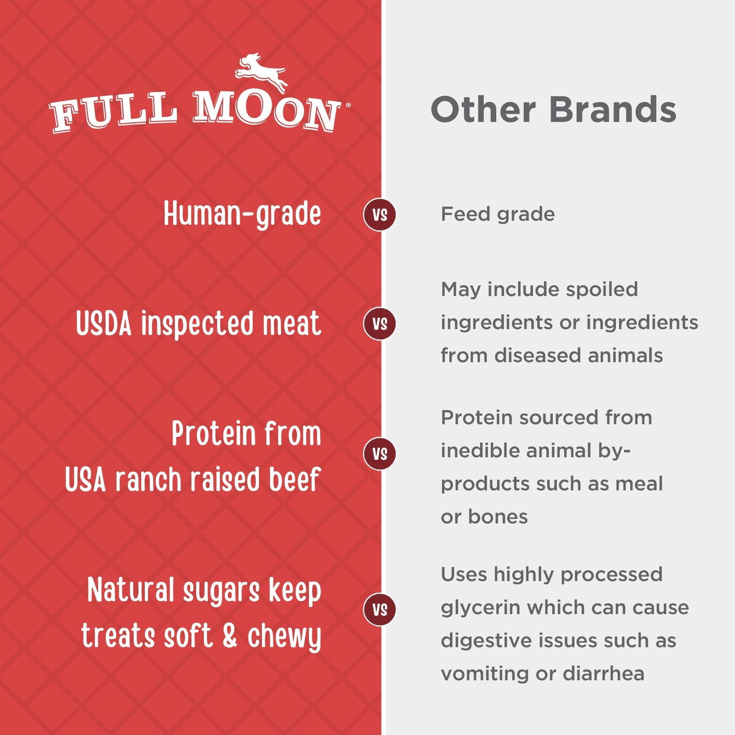 Full Moon Beef Jerky Healthy All Natural Dog Treats Human Grade Made in USA Grain Free