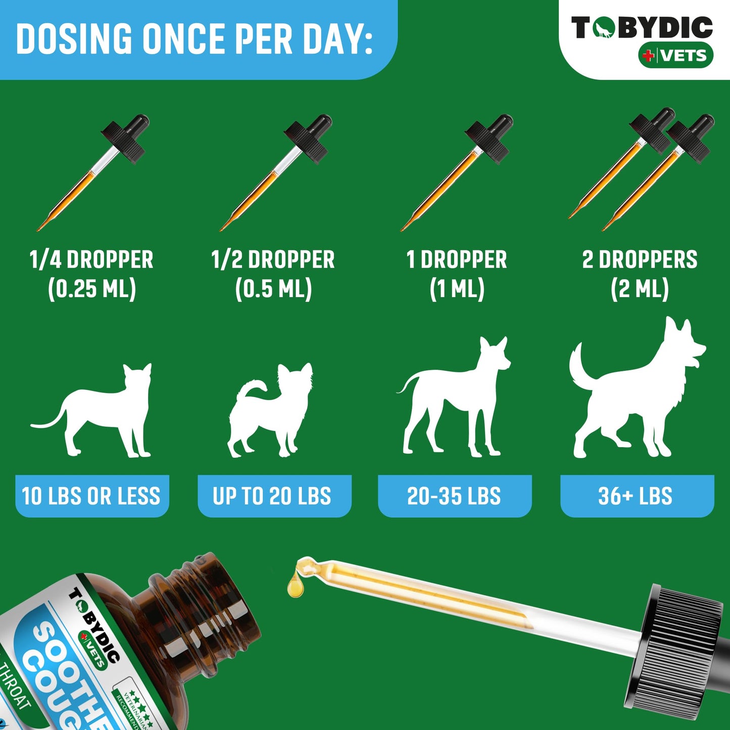 Tobydic Dry & Wet Kennel Cough Natural Medicine & Relief for Dogs and Cats - Herbal Treatment Support Helps to Soothe Throat & Respiratory Trachea Comfort Supplement for Pets - Made in USA