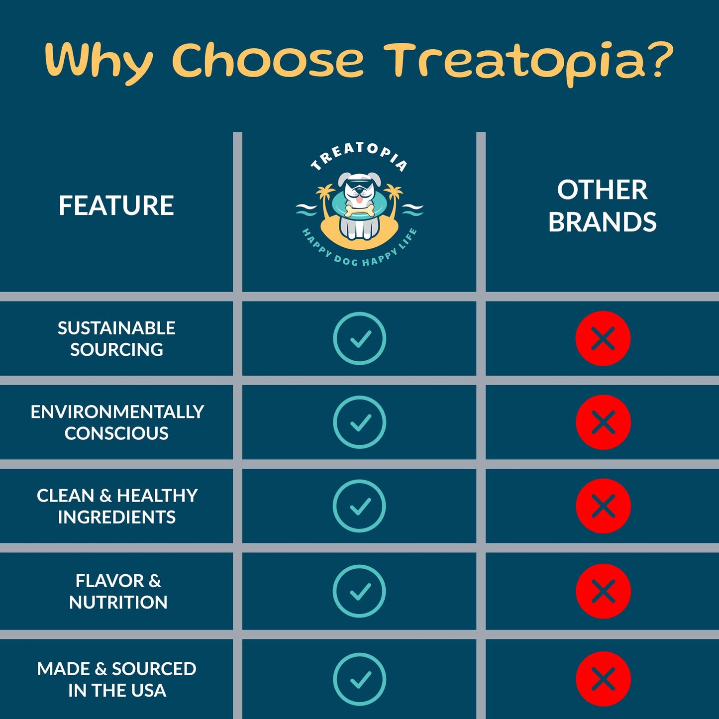 TREATOPIA Beef Lung Nuggies Dog Treats - All-Natural, Sustainable, Healthy, High Protein, Hand-Trimmed, Slow-Roasted, Made in The USA, Nutritious, No Additives, No Fillers