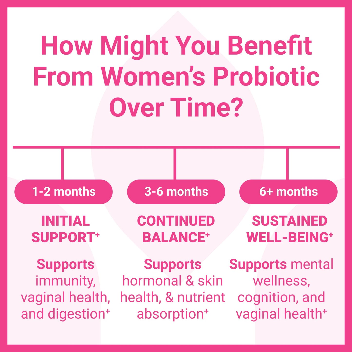 Luma Nutrition Probiotics for Women with Prebiotics - 50 Billion CFU - Formulated for Digestive, Immune & Feminine Support - 60 Capsules