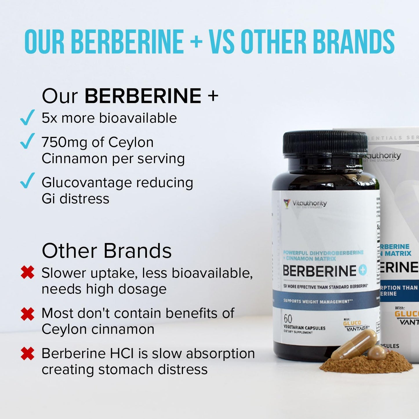 Vitauthority Berberine with Ceylon Cinnamon Supplements | High Absorption Dihydroberberine for Balance and Support | Vegan Powerful AMPk Activator & Antioxidant | 30 Servings