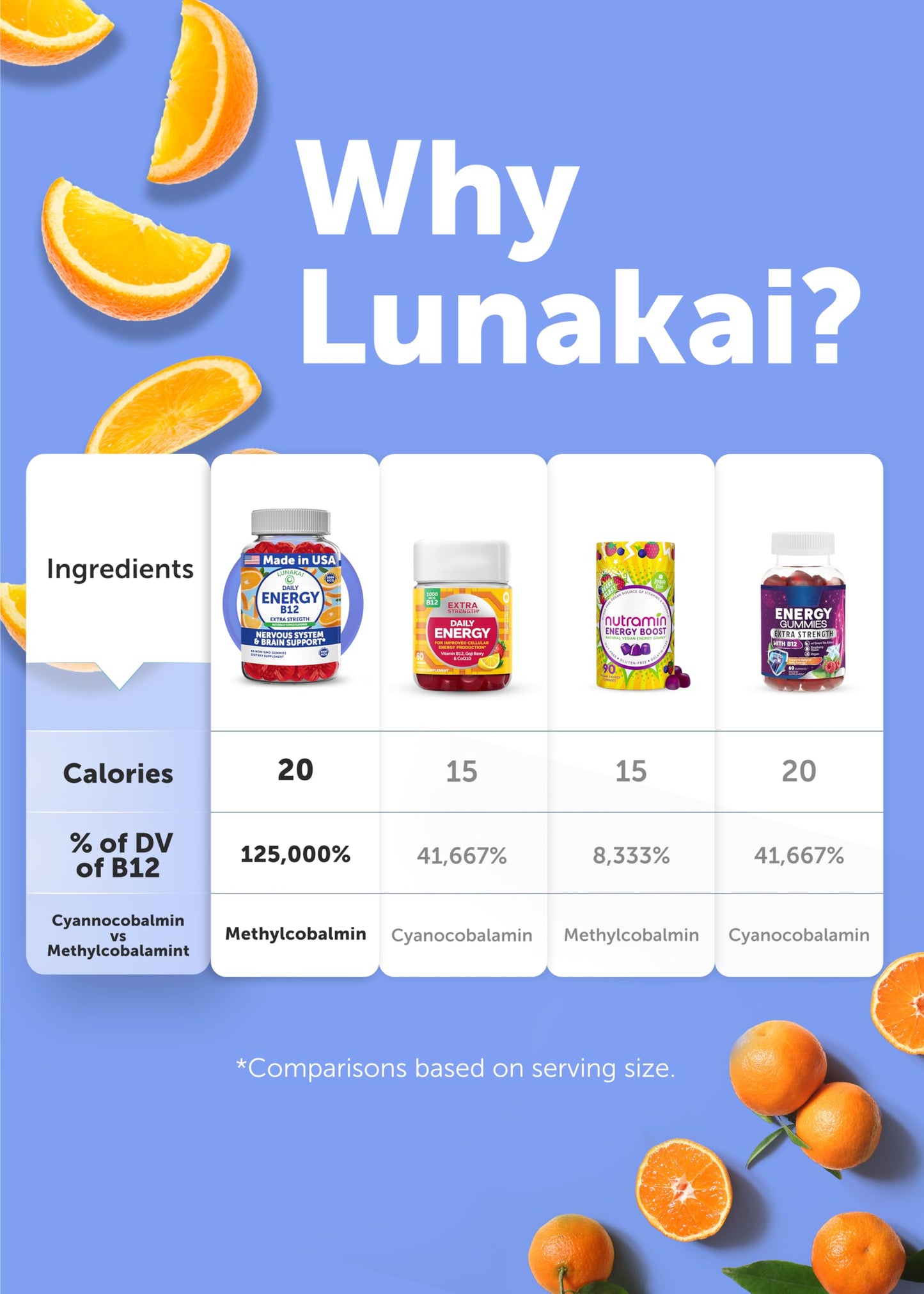 Lunakai Energy Gummies – USA Made Natural Energy Supplements – Vegan Vitamin B12 Gummies for Women & Men – Delicious Methyl B12 3000 mcg, 60ct