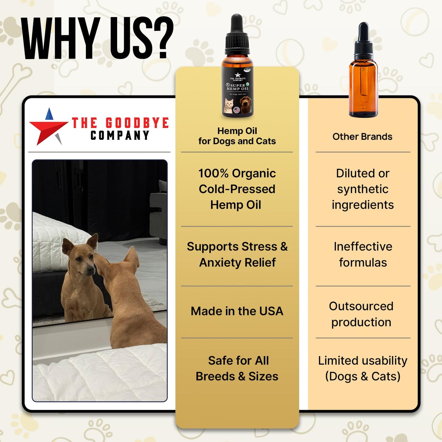 Hemp Oil for Dogs and Cats - 100% Organic Cold Pressed Oil - Made in The USA (30 mL)