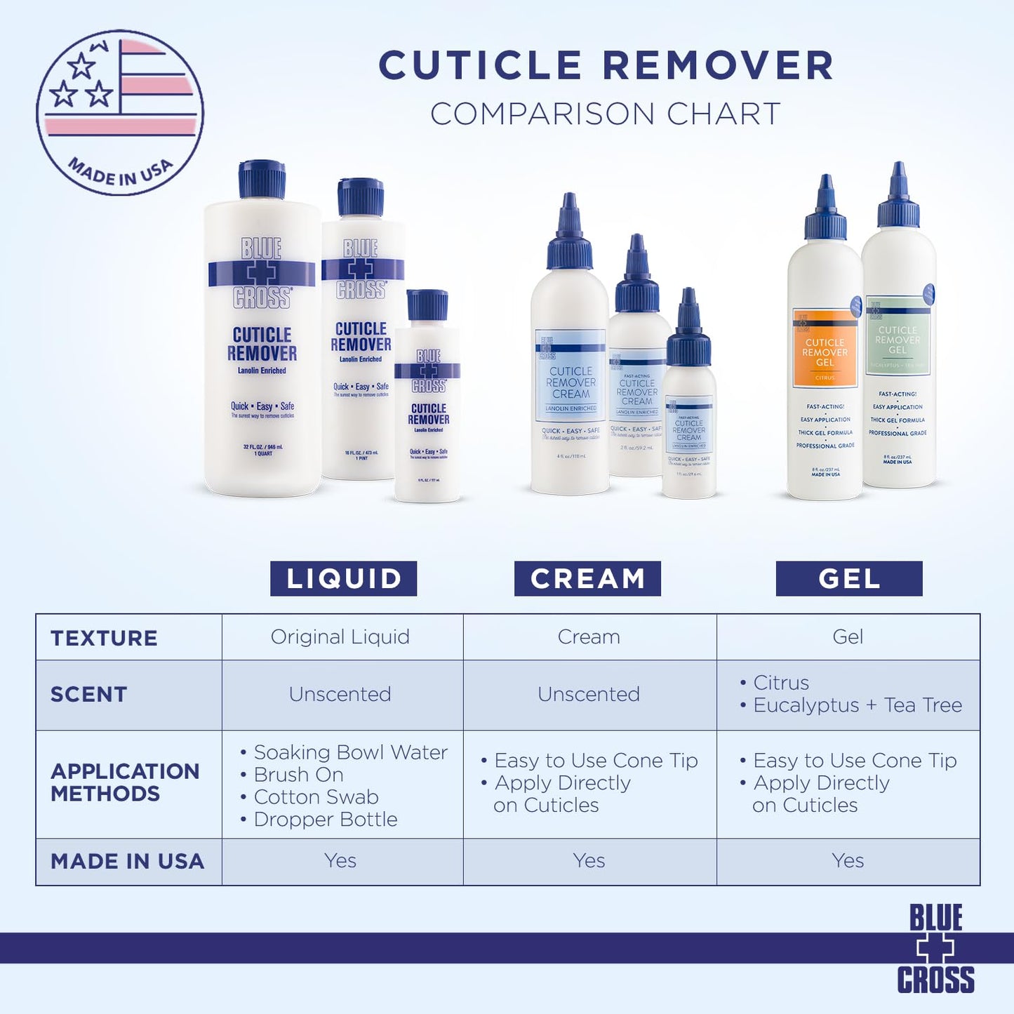 Blue Cross Cuticle Remover Cream for Dry Damaged Cuticles, Moisturizing Cuticle Softener for Nails, Professional Nail Care for Dry Manicures, Brittle Hang Nails, Made in USA, 2oz