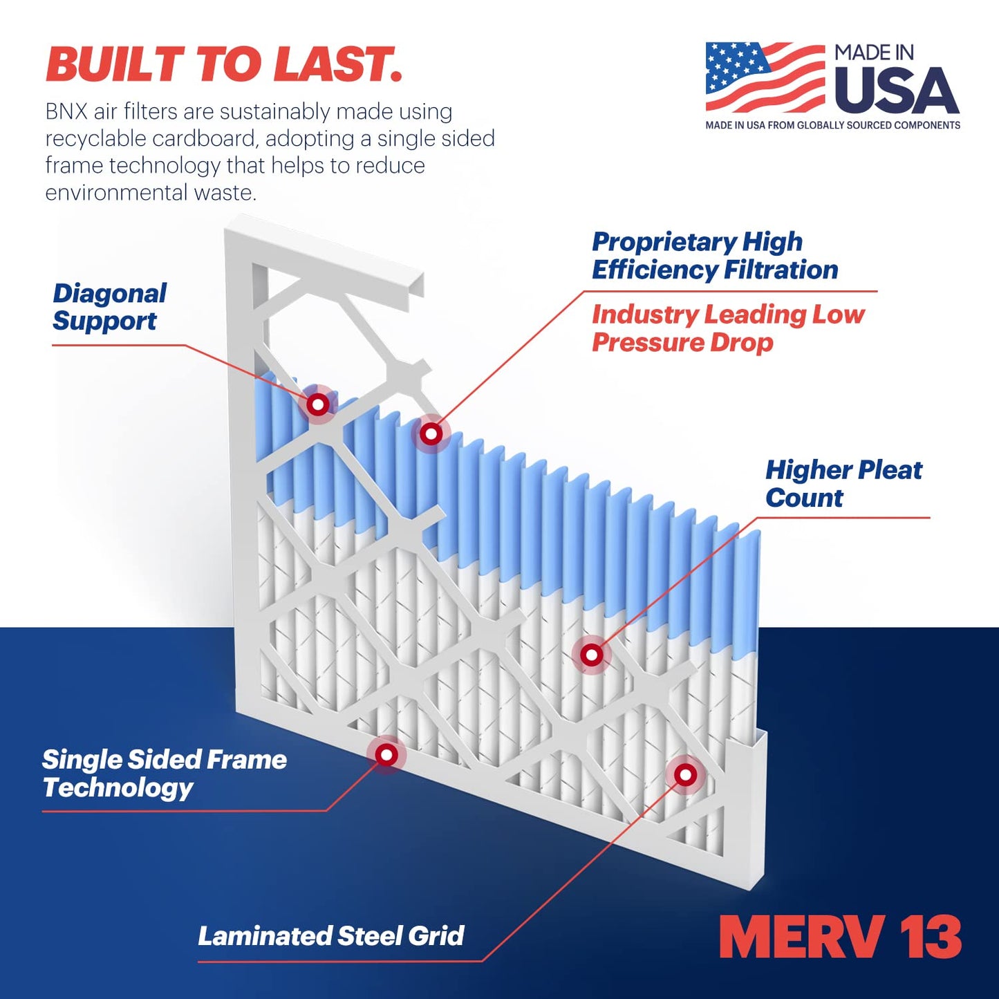 BNX TruFilter Air Filter MERV 13 - MADE IN USA - Electrostatic Pleated Air Conditioner HVAC AC Furnace Filters for Allergies, Pollen, Mold, Bacteria, Smoke, Allergen, MPR 1900 FPR 10