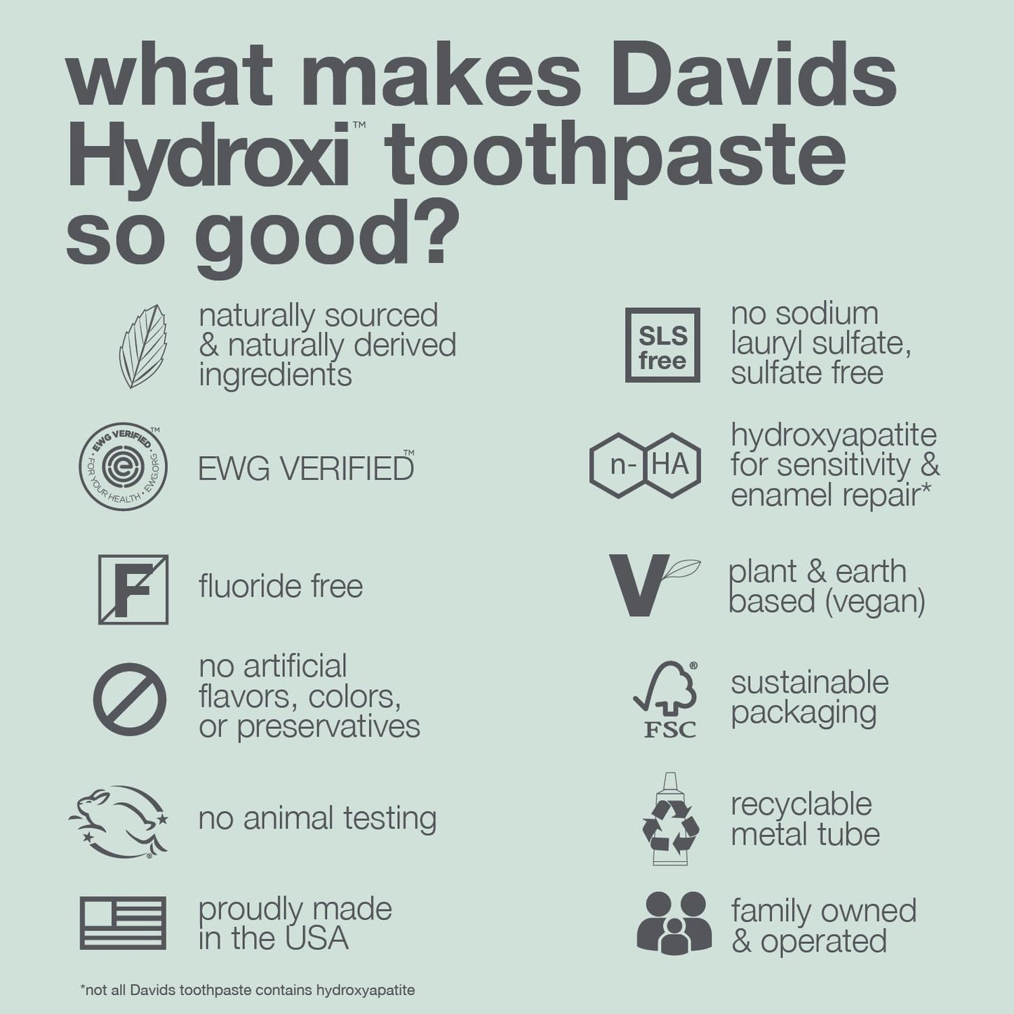 Davids Nano Hydroxi Toothpaste and Floss Bundle, Remineralize Enamel, Sensitive Relief & Teeth Whitening - Antiplaque, Fluoride Free, SLS Free, Peppermint, 4oz, Made in USA