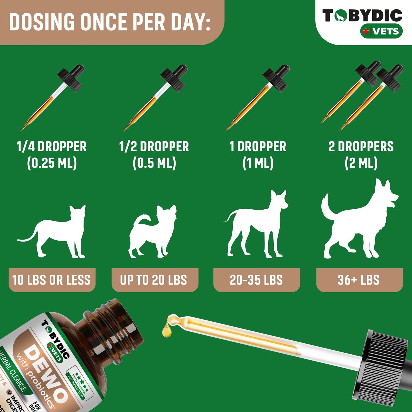 Tobydic Broad Spectrum Herbal Intestinal Defense with Probiotic for Cats & Dogs - Natural Support Helps to Remove Toxins - Supplement Drops - Made in USA