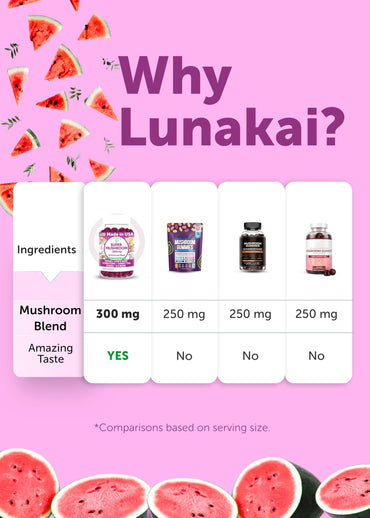 Lunakai USA Made Super Mushroom Gummies for Adults – 10-in-1 Adaptogenic Mushroom Supplement with Lion's Mane - Focus & Brain Support, 60ct