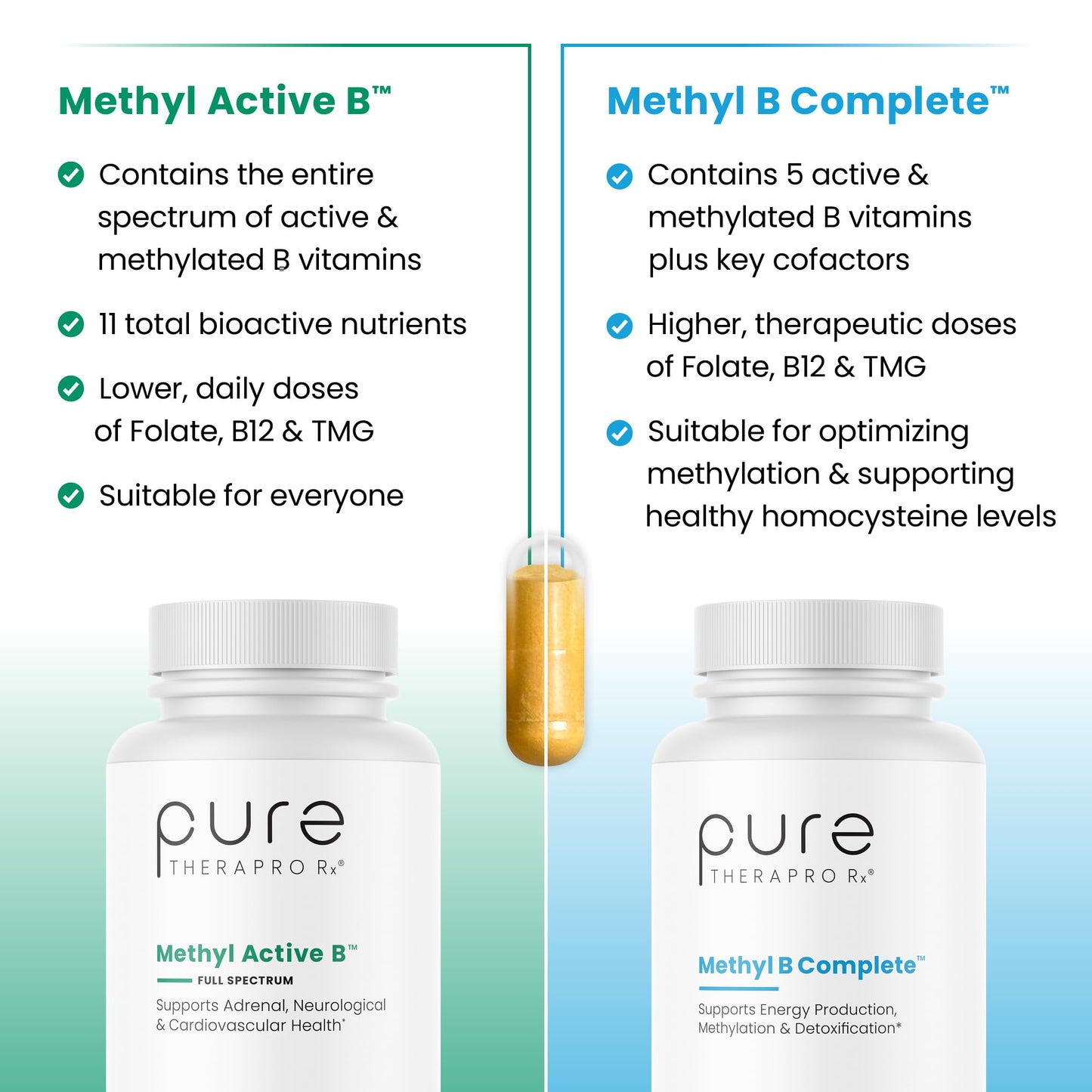 Pure TheraPro Rx Methylated B Complex Vitamins Made in USA | Methyl B Complete Quatrefolic 5-MTHF Folate, B12 Methylcobalamin, TMG Trimethylglycine, Methylfolate | Pharm Grade