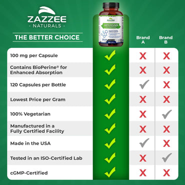 Zazzee High Absorption Artemisinin, 100 mg per Capsule, 120 Vegan Capsules, with 5 mg BioPerine for Maximum Absorption, Sweet Wormwood Extract, 4 Month Supply, All-Natural and Non-GMO