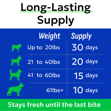 BARK&SPARK Dog Allergy Relief Chews - Anti-Itch Skin & Coat Supplement - Omega 3 Fish Oil - Itchy Skin Relief Treatment Pills - Itching&Paw Licking - Dry Skin&Hot Spots - (60 Immune Treats - Chicken)