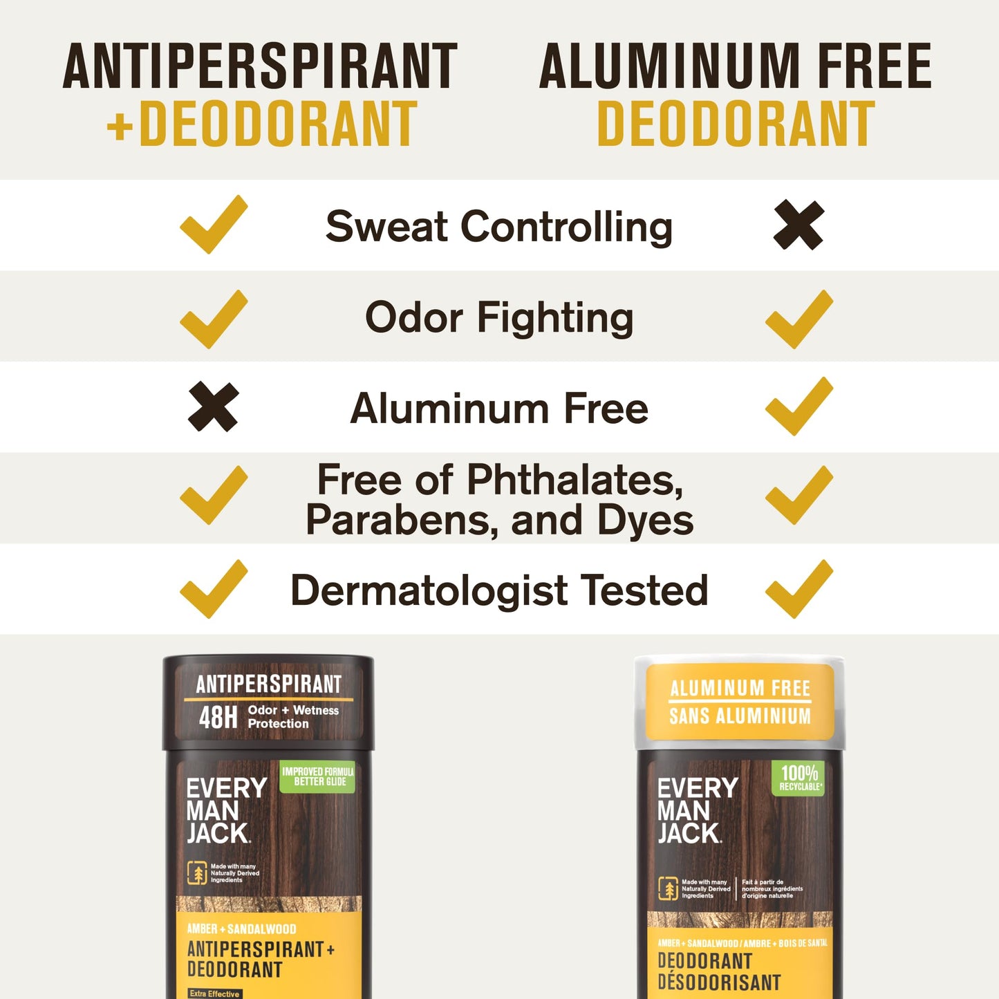 Every Man Jack Men’s Amber + Sandalwood Antiperspirant Deodorant – New & Improved Formula – Smooth Glide, 48-Hour Odor & Sweat Defense– 2.6 oz (2 Pack)