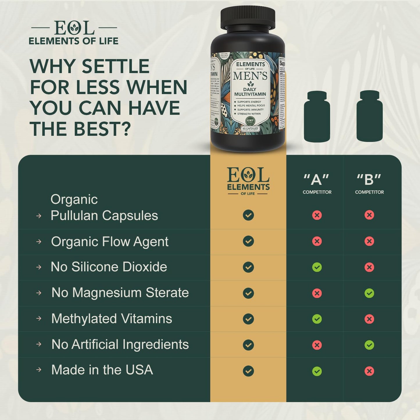 Multivitamin for Men with Vitamin D, K2, Zinc, Vitamin B12, A, E, B6, Calcium – Immune Health & Energy Support Daily Mens Multivitamins – Gluten Free, Vegan, Unflavored Supplements (120 Capsules)