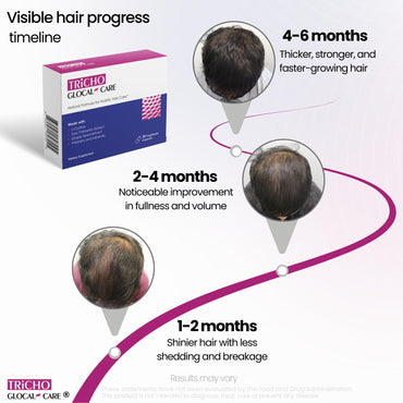 GlocalCare Tricho - Hair Growth Supplement, DHT Blocker with Saw Palmetto, 5000mcg Biotin & L-Cysteine - Revitalizes Thinning Hair, Stimulates Follicles & Promotes Regrowth in Men & Women - 30 ct