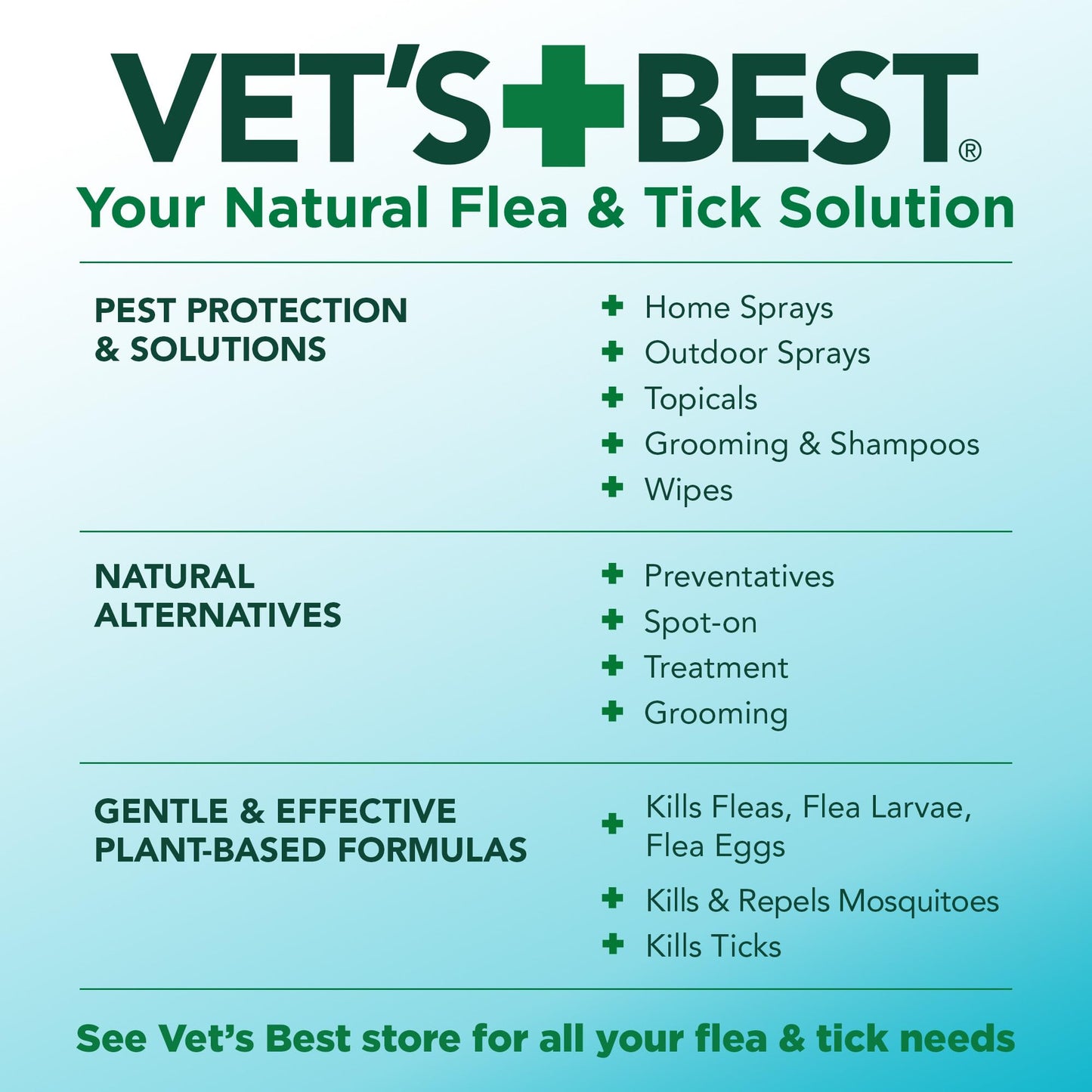 Vet’s Best Flea & Tick Home Spray for Dogs – Dog Flea & Tick Aid – Made in The USA – Flea & Tick Home Spray – Flea Protection for Dogs