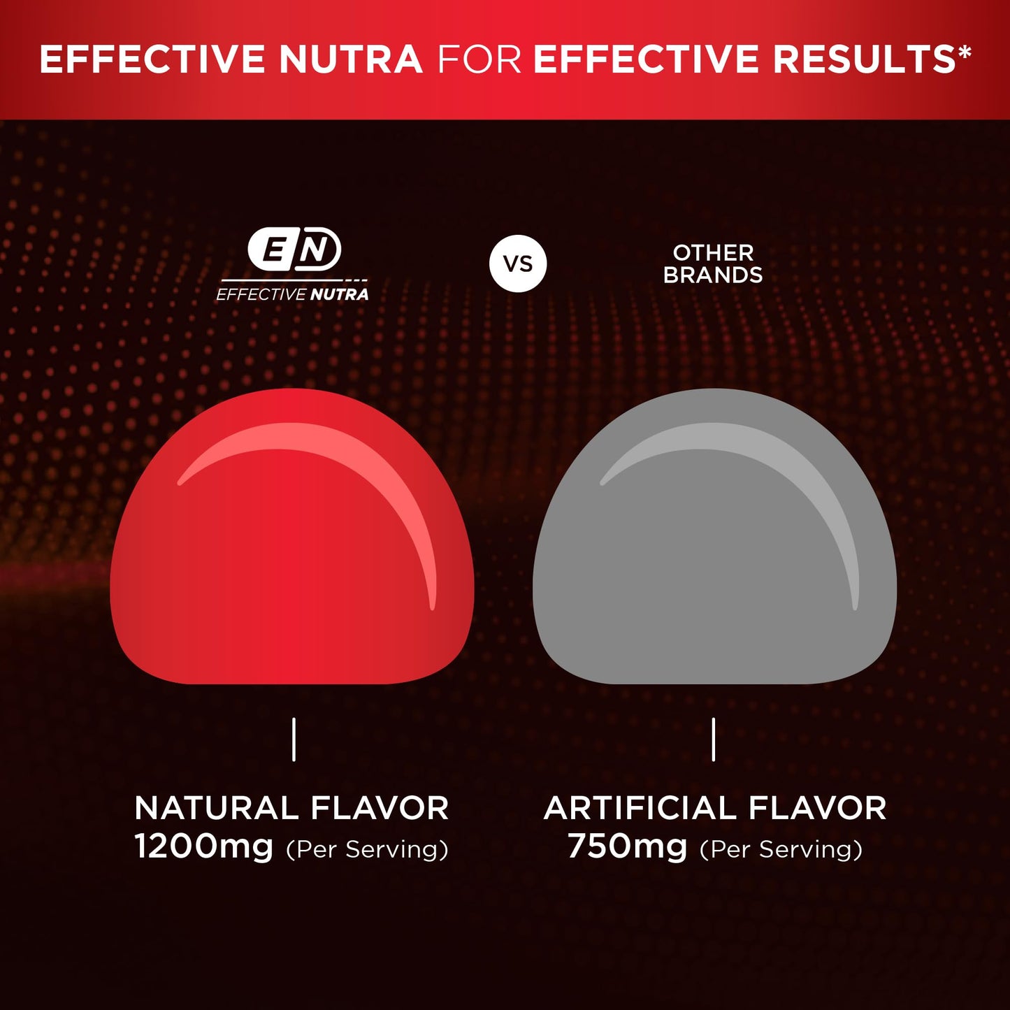 EFFECTIVE NUTRA Berberine Gummies with Ceylon Cinnamon | Sugar-Free Supplement 1200mg for Blood Sugar Support, Heart Health, Energy | 45-Day Supply, Natural Berry Flavor, Made in USA (90 Count)
