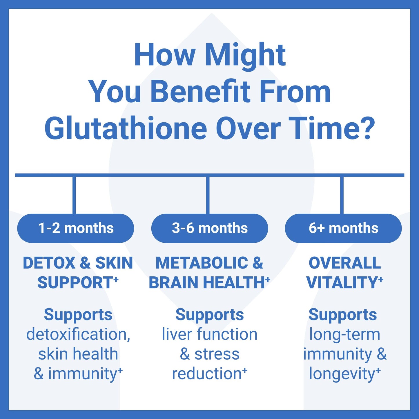 Luma Nutrition Premium Glutathione Supplement - 500mg - L-Glutathione - Antioxidant Support - Reduced - Liver Support - 60 Capsules