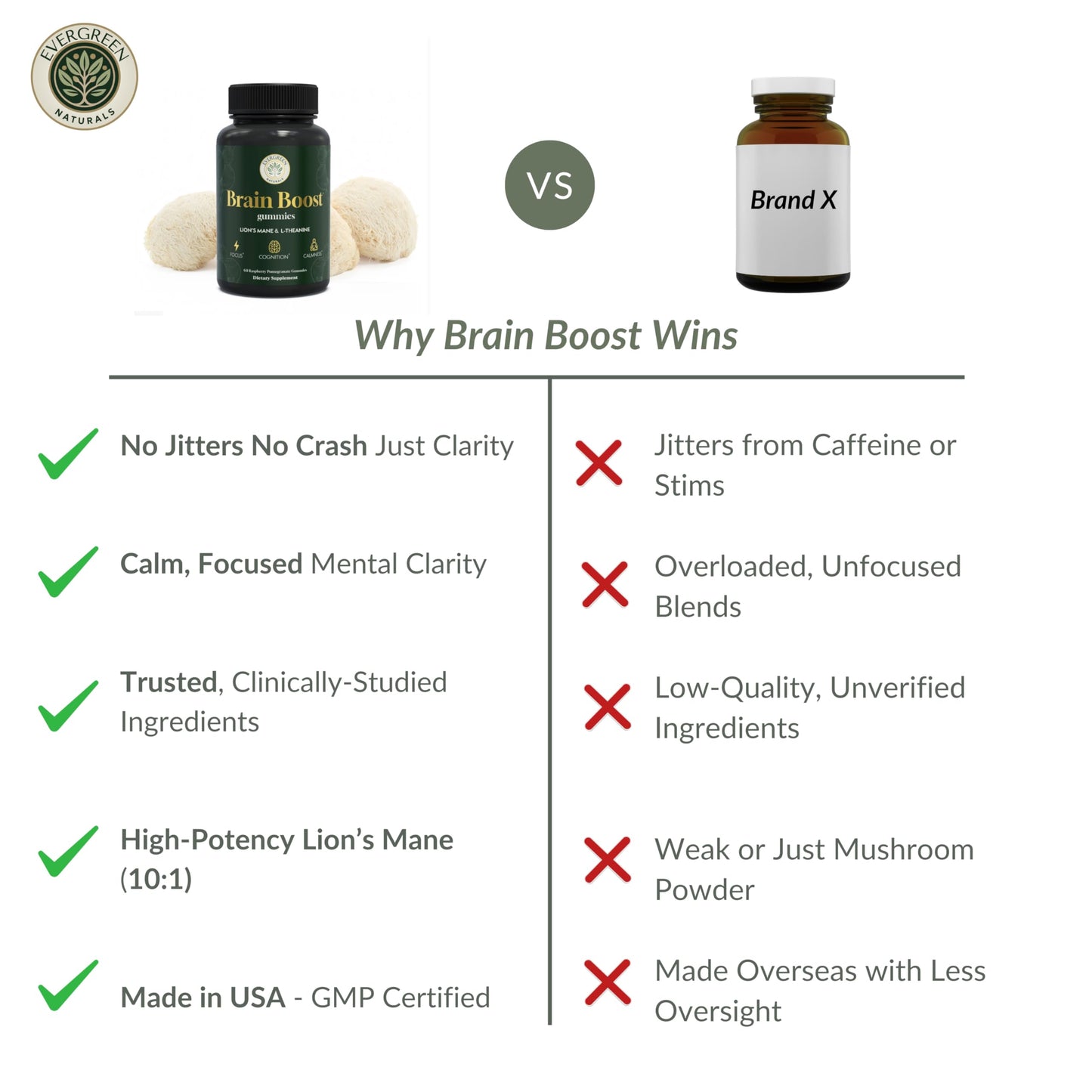 Lion’s Mane Mushroom Gummies 10:1 Extract & L-Theanine 200mg Nootropic Brain Gummies – 30 Day Supply – Memory & Focus Support – Calm Energy – Vegan, Caffeine Free