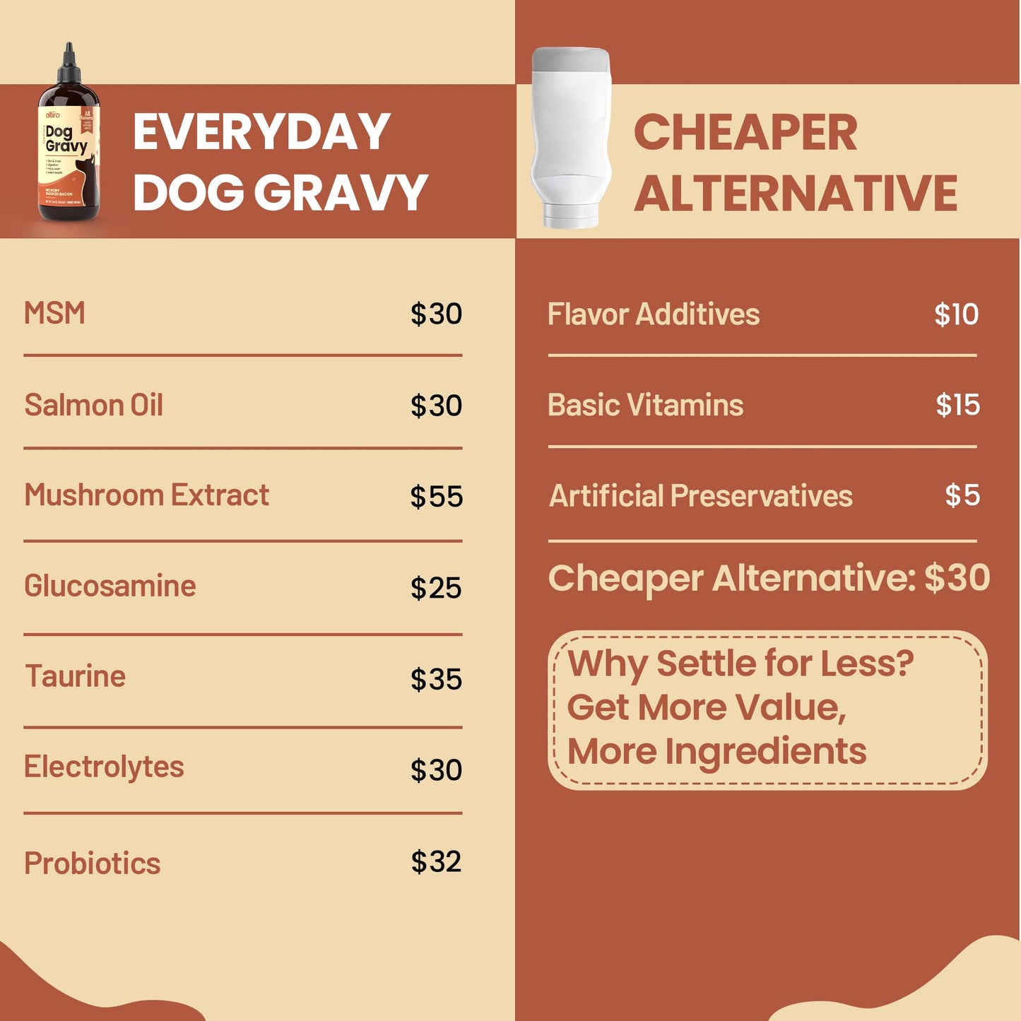 Altira Everyday Dog Gravy Bacon – Premium Wet Dog Food Gravy Toppers for Dry Food – Tasty & Nutritious Dogs Gravy with Essential Vitamins and Supplements – Hip and Joint Supplement