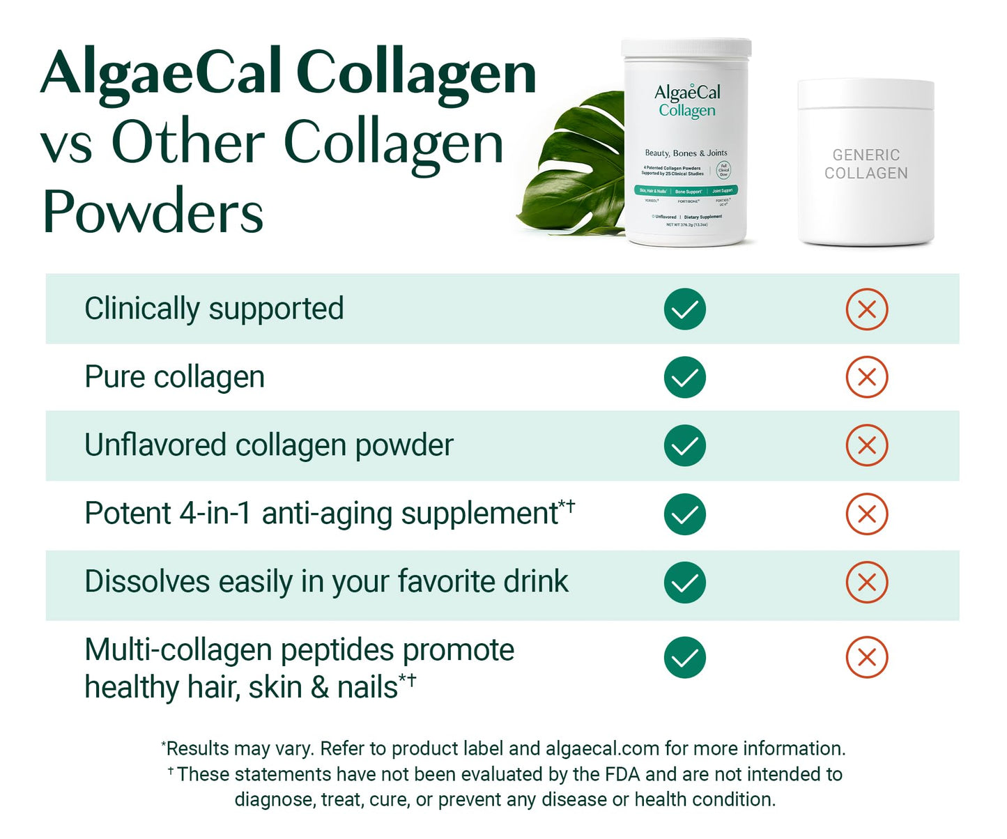 ALGAECAL Collagen: 4 Clinically-Supported Peptides VERISOL®, FORTIGEL®, UC-II®, FORTIBONE®, Anti-Aging Hydrolyzed Collagen Powder, Made in USA