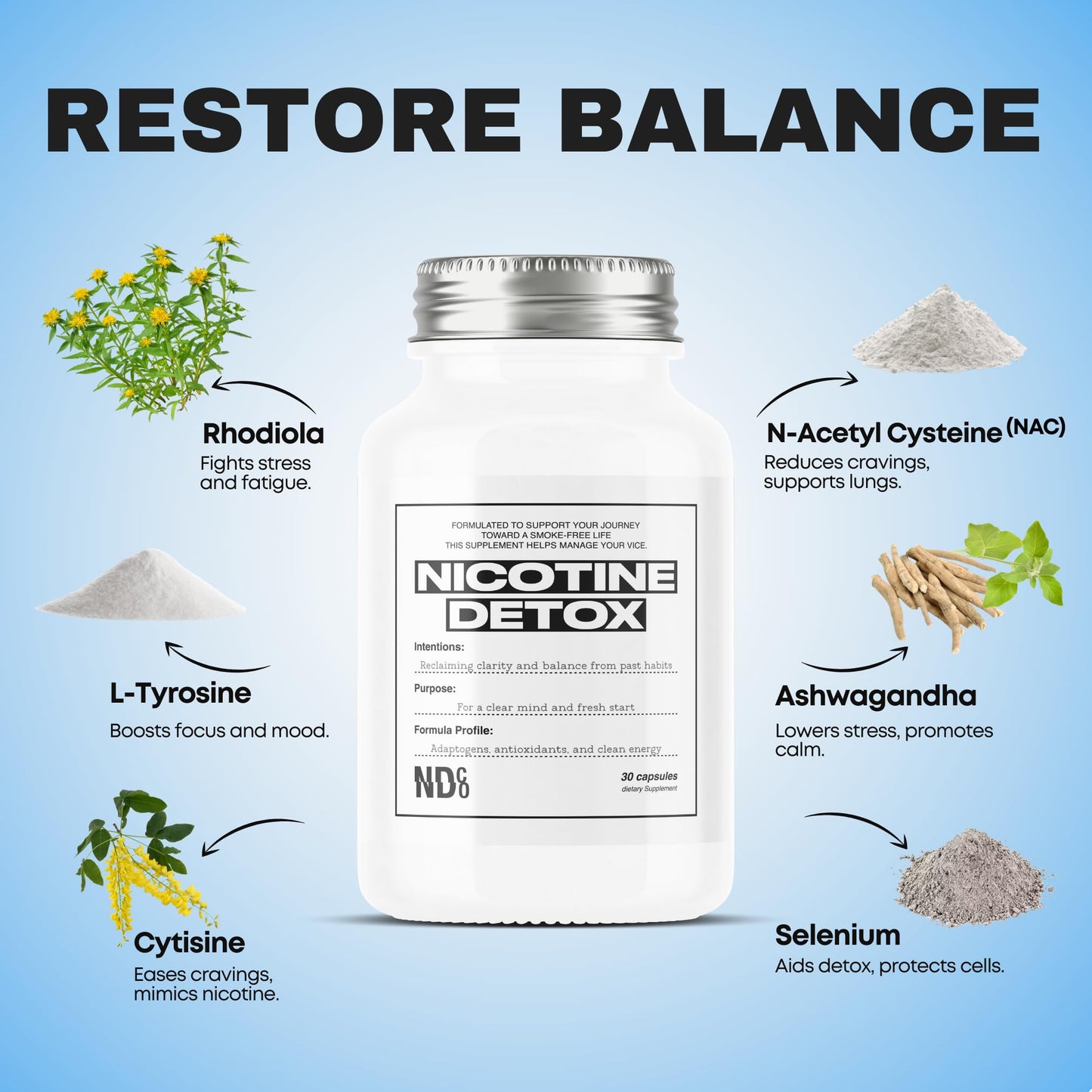 Powerful Nicotine Detox Cleanse - N-Acetyl Cysteine (NAC), Ashwagandha, Rhodiola | Craving Control, Mood Boost, Focus & Stress Relief | for Smokers & Vapors | Break The Addiction by NDCO