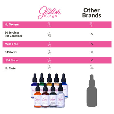 Glitter Faced Shimmer Edible Glitter For Drinks With 0-Calories, No Taste or Texture | 30ml Food-Grade, 30 Drinks, Luster Dust | Ideal for Beverages, Galentine’s, Parties & Events | Made in USA