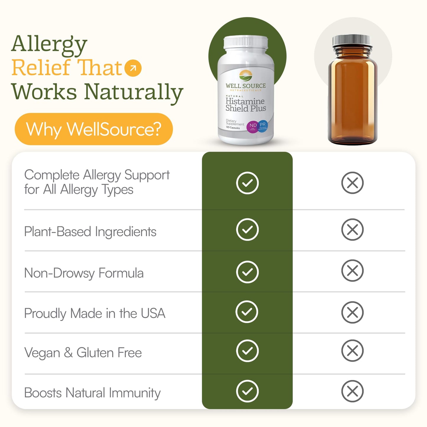 Histamine Shield Plus™ Natural Antihistamine Supplement for Adults, Sinus & Allergy Relief for Pollen, Pet Dander, Dust, Mold, and Odors, Quercetin with Bromelain & Stinging Nettle 120 Capsules
