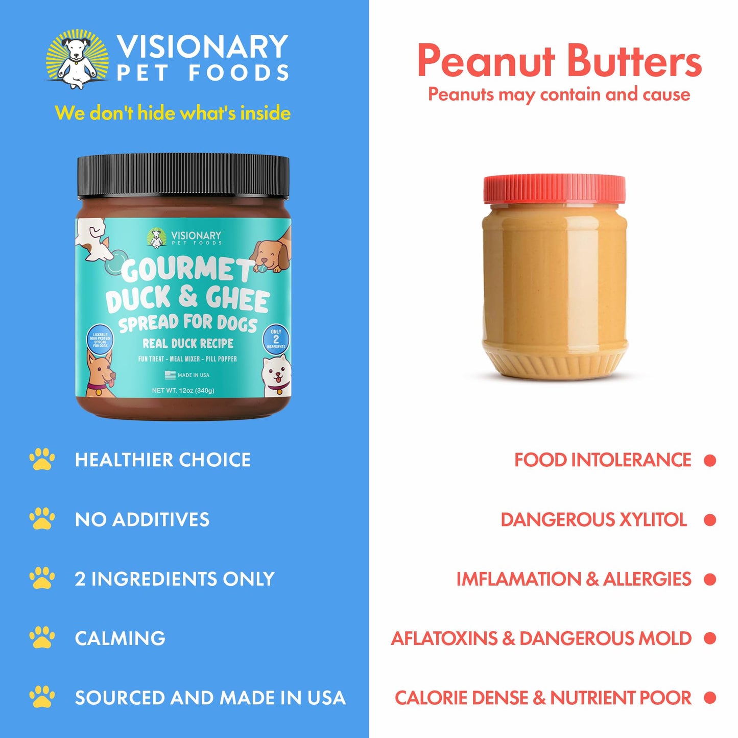 Visionary Pet Foods Duck Meat Spread - Healthy Dog Treat - Alternative to Dog Peanut Butter, Xylitol Free, No Sugar and Filler Free - Use on Lick Mat, Food Mixer, Pill Pockets - 12oz Jar