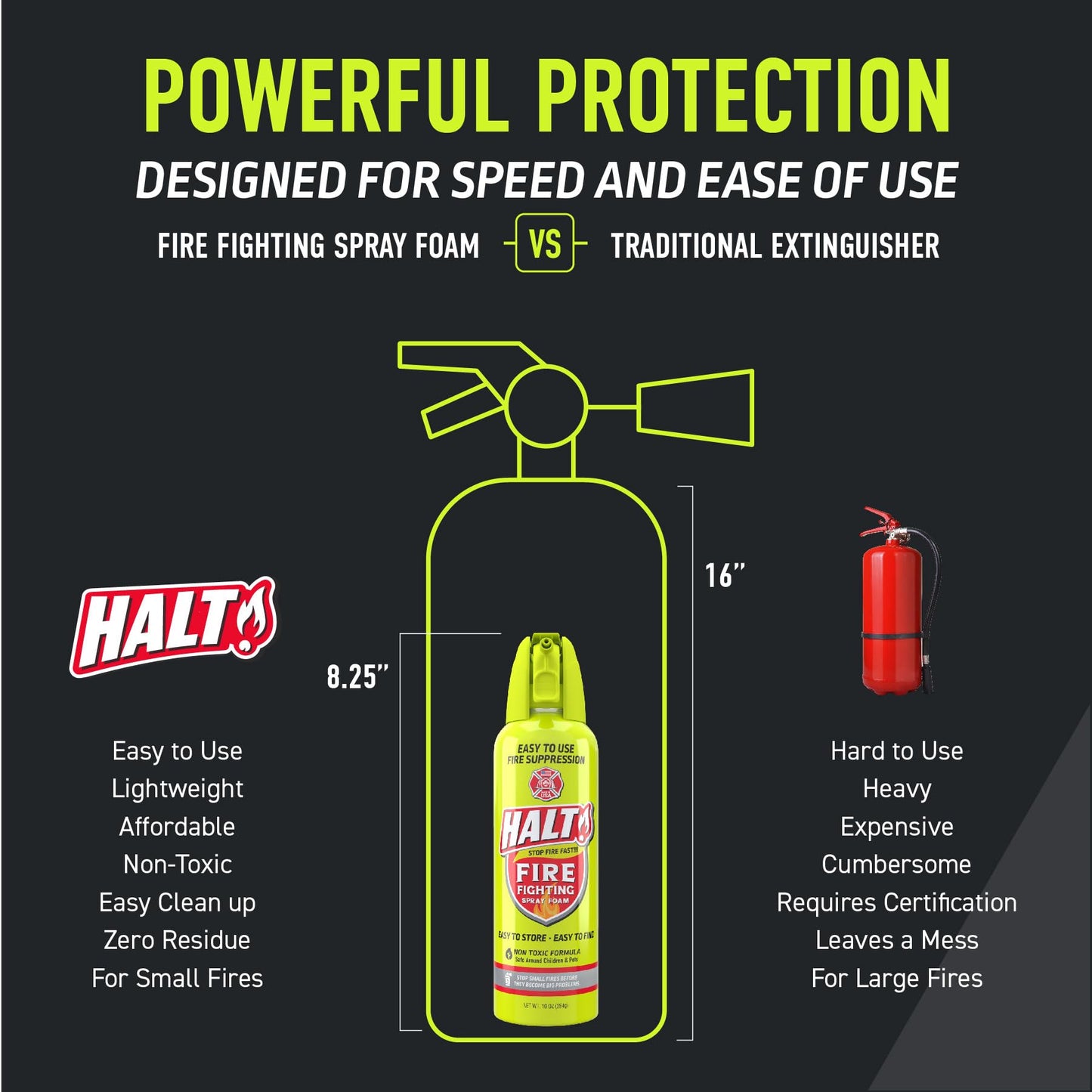 HALT! Fire Fighting Foam Spray – Non-Toxic, PFAS Free, Easy to Use, Store & Find in Emergency – Compact & Portable – Ideal for Home, Kitchen, Apartment, Car, BBQ, Tailgate – Made in USA (Single Pack)