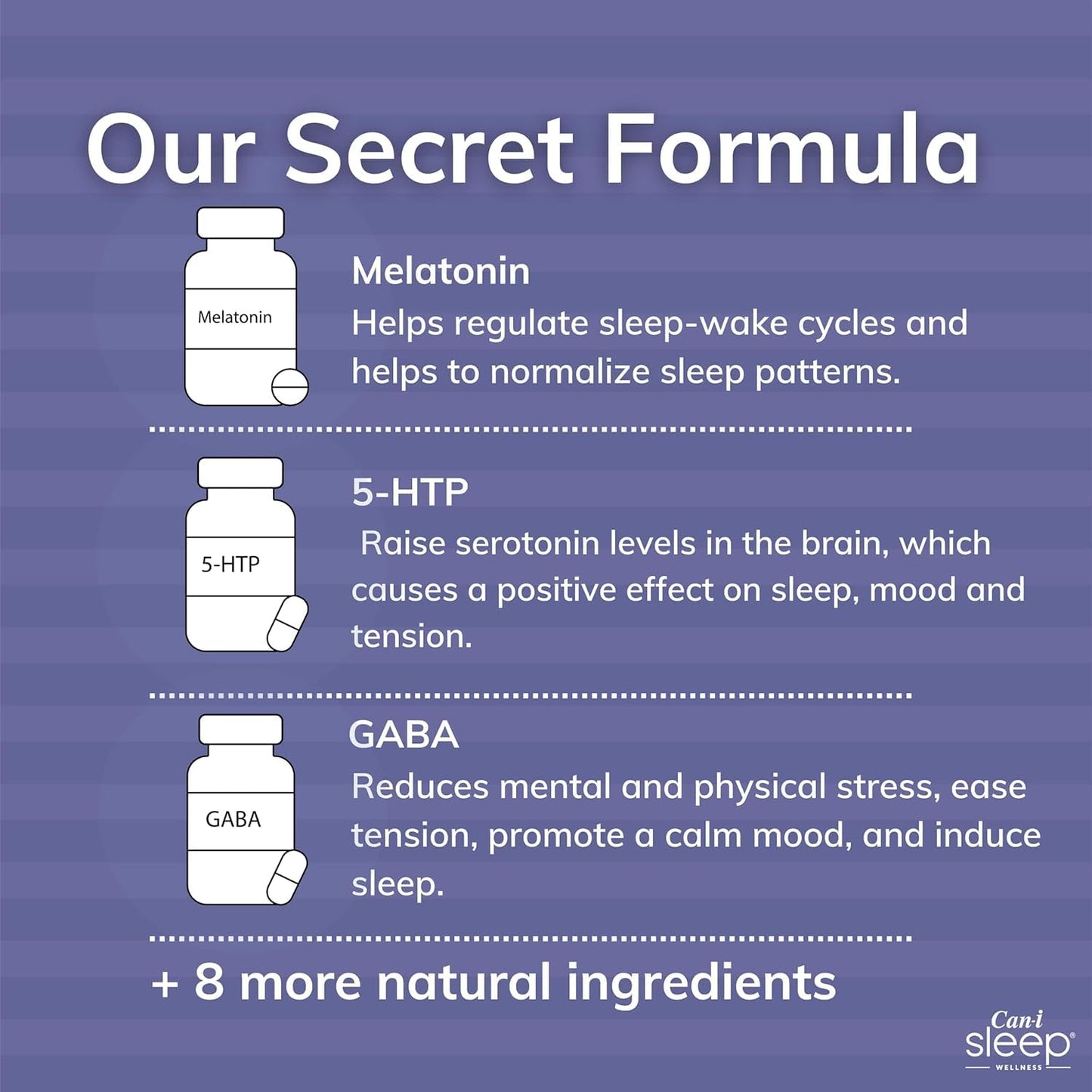 Sleep Fast & Longer - Vitamin Spray Can I Sleep Natural Sleep Aid with Melatonin, GABA, & 5-HTP - Nighttime Rejuvia Melatonin Spray - Made in USA - Multivitamin for Adults by Can-i Wellness