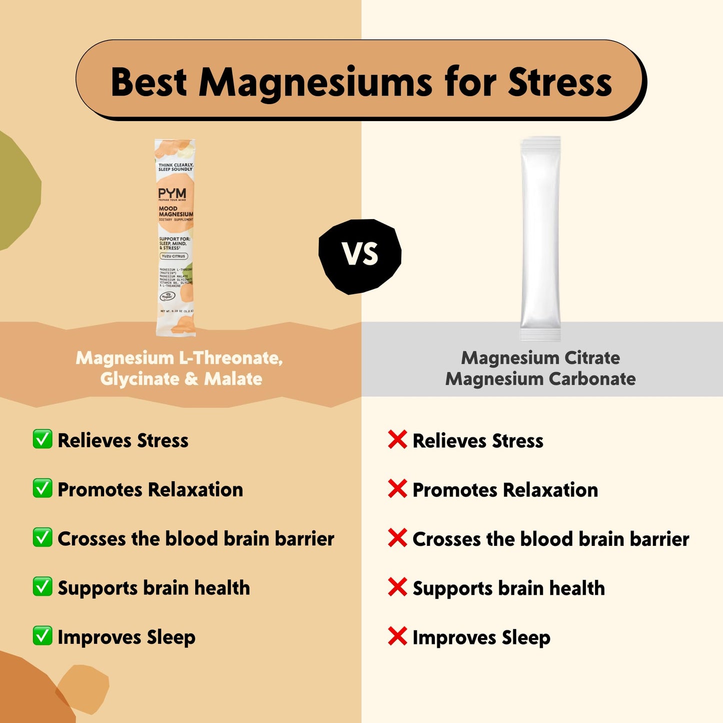 PYM Mood Magnesium Powder Packets (10-Servings) Magnesium Glycinate, L-Threonate & Malate Powder | Aid & Mood Support Supplement for Stress
