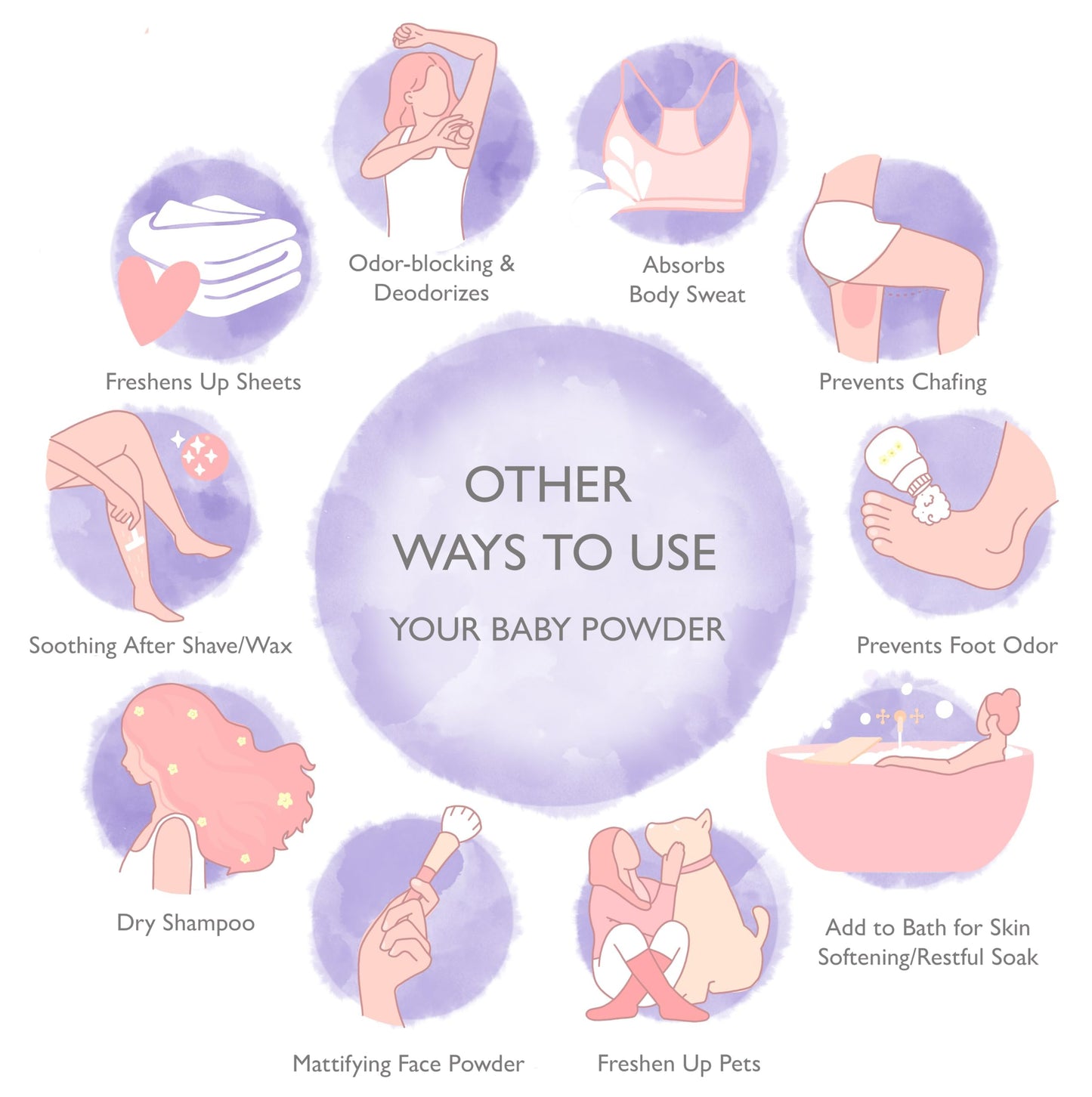 SoCal Suds & Company - Natural Baby Powder Talc-Free - Newborn Essentials with Arrowroot Powder, Kaolin, Aspen Bark Extract for Soft Soothing Protected Skin - Gentle Absorption - Lavender, 4oz