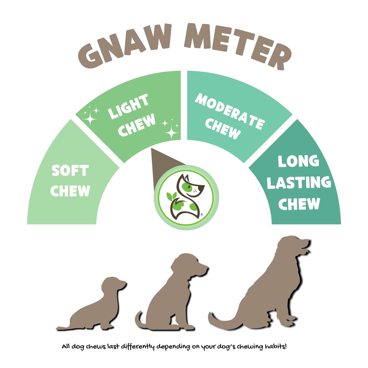Nature Gnaws USA Turkey Tendons for Dogs (4oz) - Delicious Grain Free Reward Snack for Small, Medium & Large Breeds - Premium Natural Dog Chew Treats