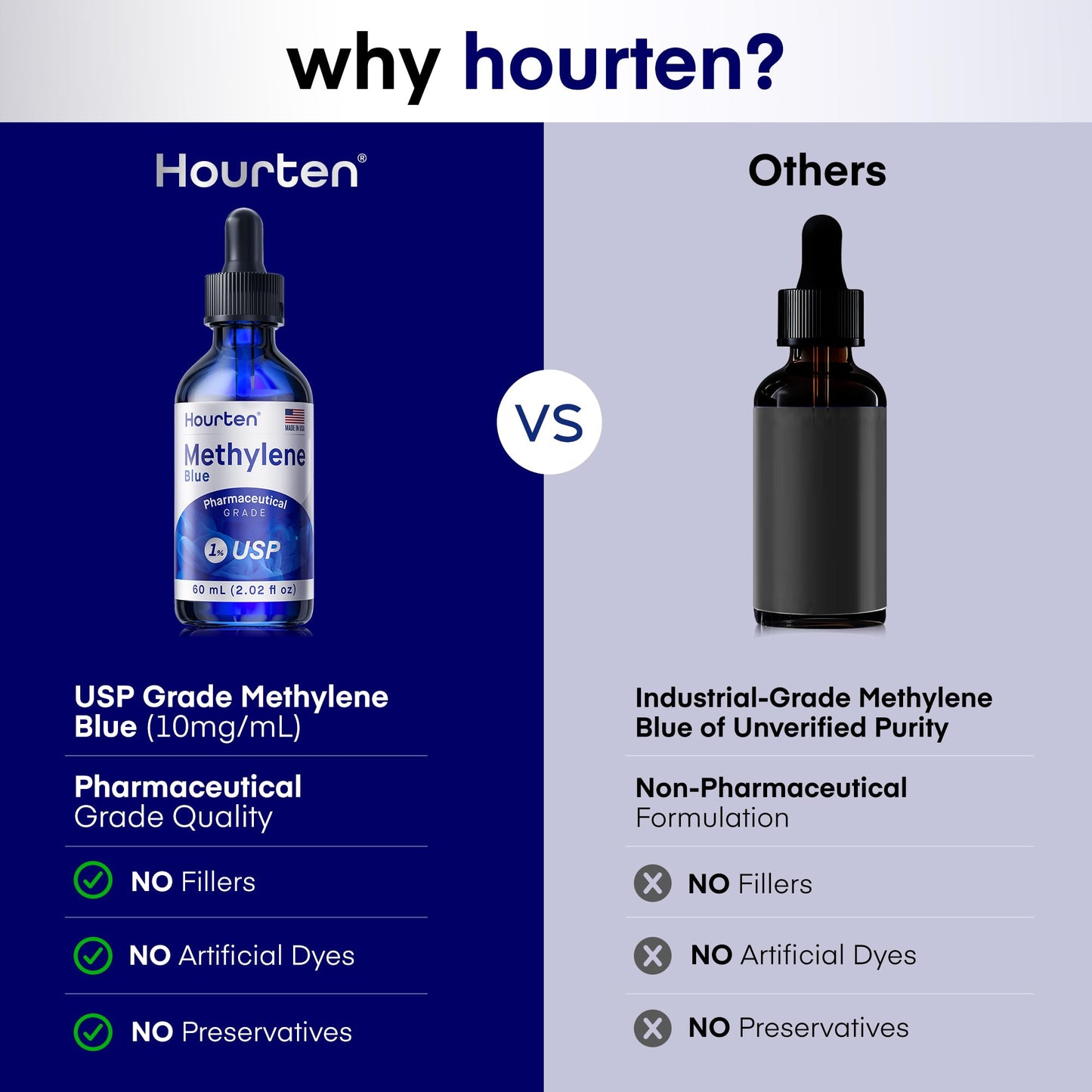 Methylene Blue Drops 1% USP Grade: Pharmaceutical Grade Blue Methylene Liquid Formula – 60 mL (2.02 fl oz) Amber Glass Dropper Bottle – Lab-Tested, Formaldehyde-Free, Made in USA