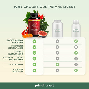 Primal Harvest Primal Liver Liver Supplement with, Alpha-Lipoic Acid, L-Cysteine HCL, L-Glutathione, Milk Thistle, and Spirulina, for Men and Women, 120 Capsules