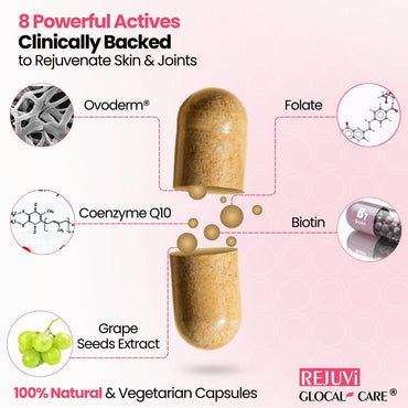 GlocalCare Rejuviglocal Care – Clinically Proven Ovoderm Collagen Booster Longevity Supplement for Skin Elasticity, Hydration & Joint Support with Grape Seed Extract, Biotin Q10 (30 Capsules)