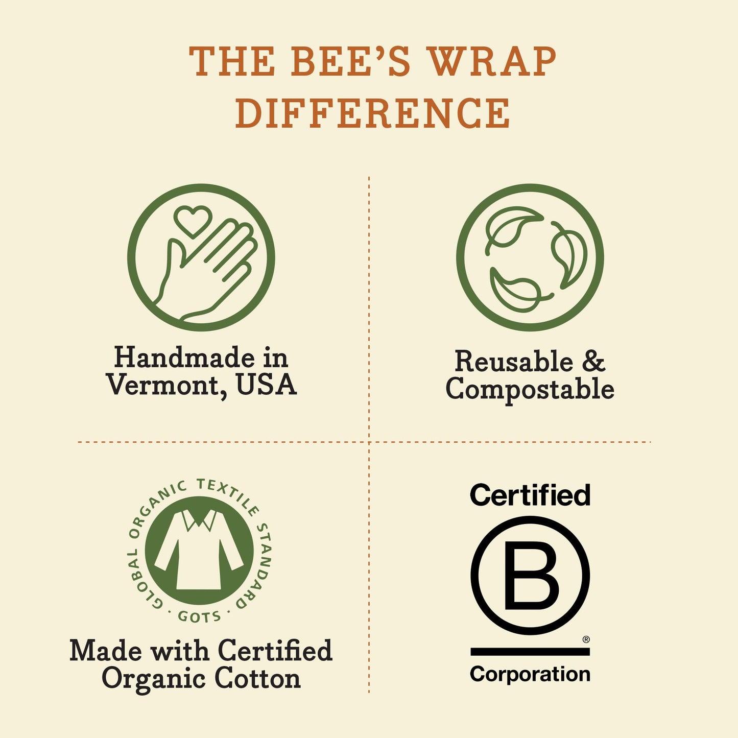 Bee's Wrap Reusable Beeswax Food Wraps Made in the USA, Eco Friendly Beeswax, Sustainable Organic Cotton Wraps, XL Bread Wrap for Homemade Bread, Honeycomb