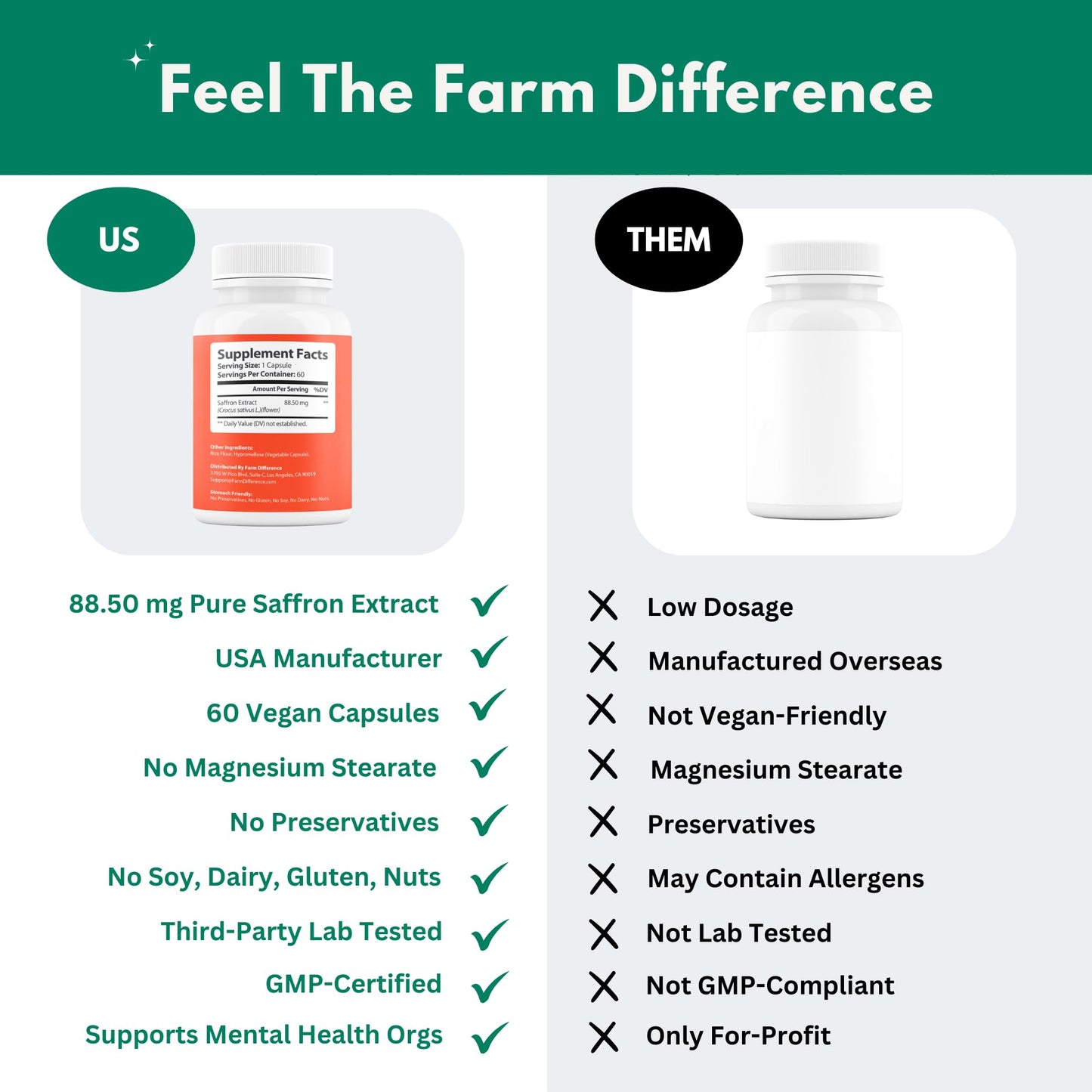 Farm Difference Saffron Supplements 88.5mg - 100% Pure Saffron Extract Capsules - Mood, Eye, & Energy Support - Made in USA