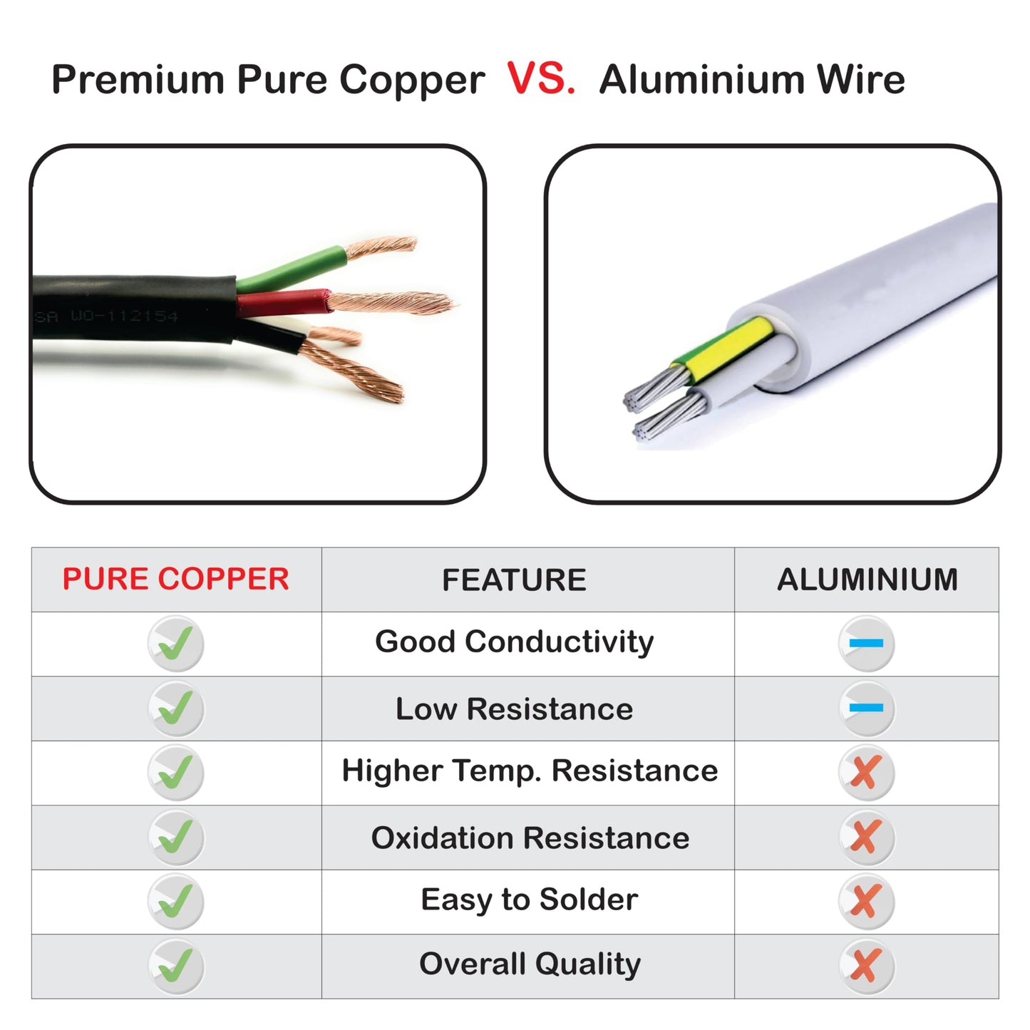 NATIONAL Wire&Cable - 12 Gauge 4 Conductors Premium Electrical Wire - Made in USA - 12 AWG Wire Stranded PVC Cord Copper Cable 50 Ft. Indoor and Outdoor Lighting Automotive Battery