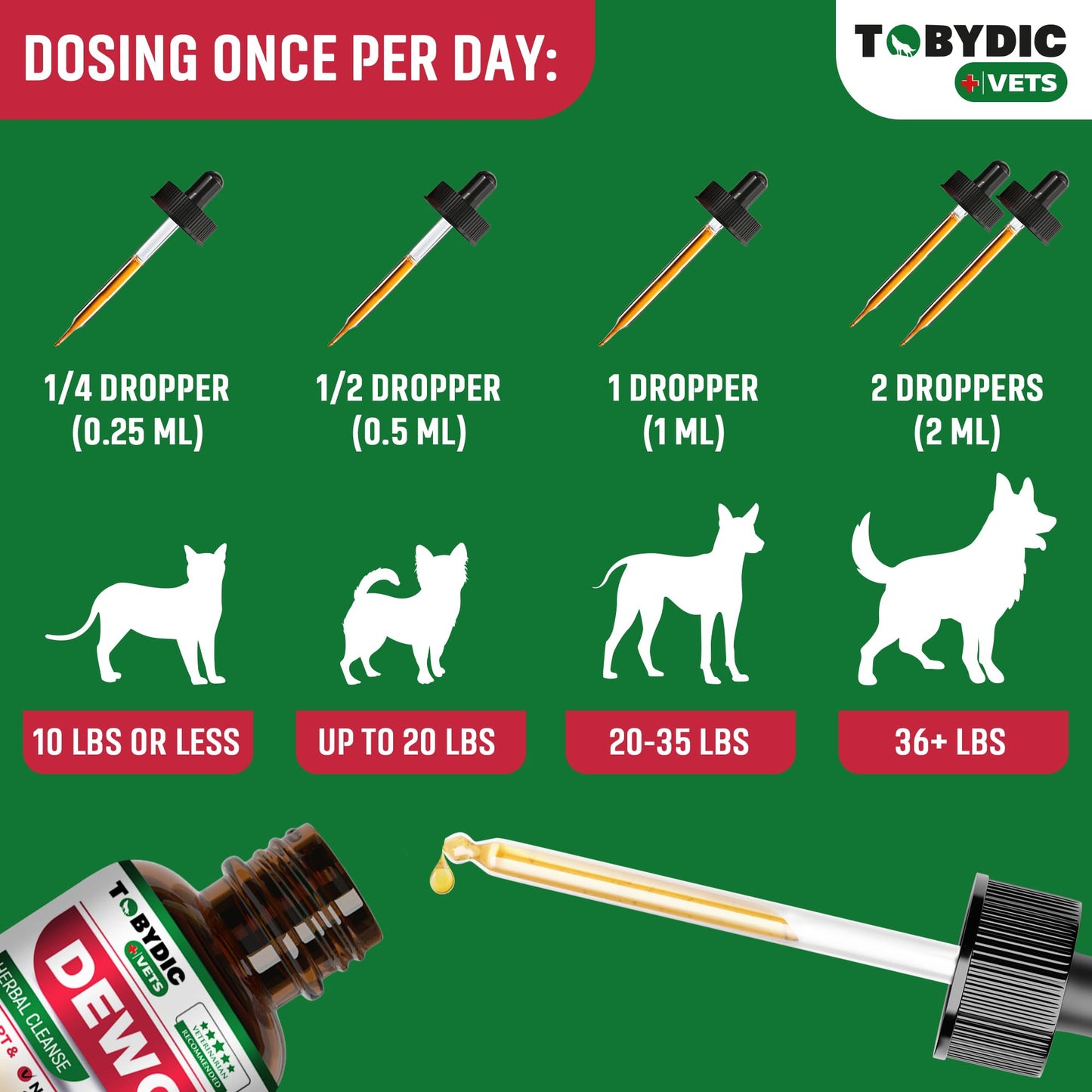 Tobydic Cats & Dogs Natural Broad Spectrum Intestinal Defense & Digestive Liquid Herbal Support - Promotes Gut Health - Supplement Drops Made in USA
